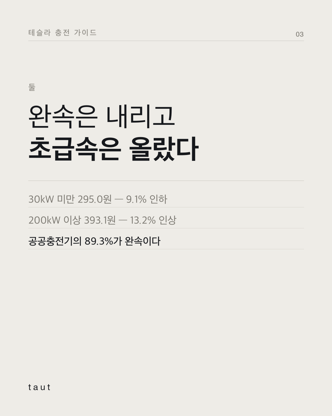 충전 요금은 왜 갈 때마다 다를까? 3번째 카드